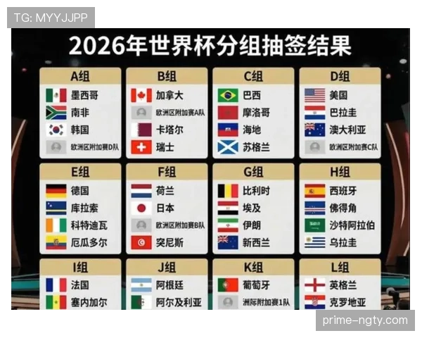 2026世界杯48支球队分12个小组如何分组规则