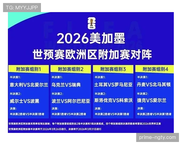 2026世界杯各小组头名争夺战预测 2026世界杯各小组头名争夺战预测