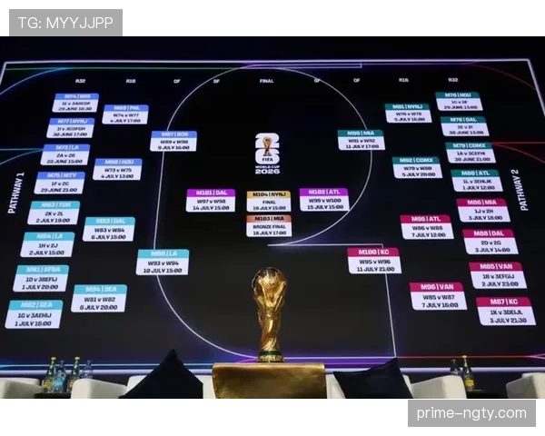 2026世界杯资格席位如何分配
