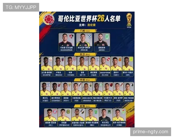 哥伦比亚队2026世界杯阵容预测及黑马潜力分析